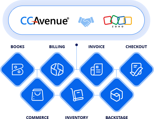 Accept payments seamlessly from Zoho Books Accept payments seamlessly from Zoho Books